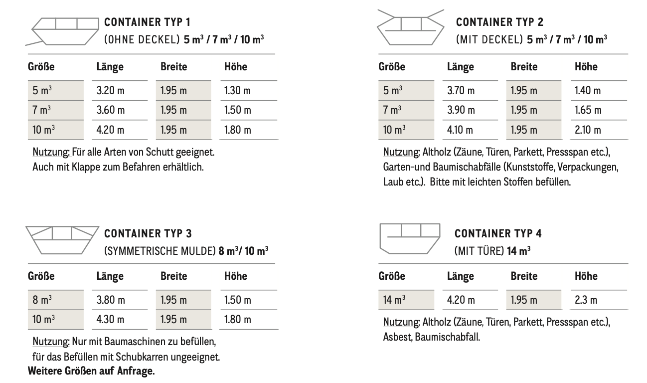 Diagramm, das die Abmessungen und Verwendungsmöglichkeiten von vier Behältertypen mit unterschiedlichen Größen und Konfigurationen, einschließlich Deckeln und Türen, zeigt.